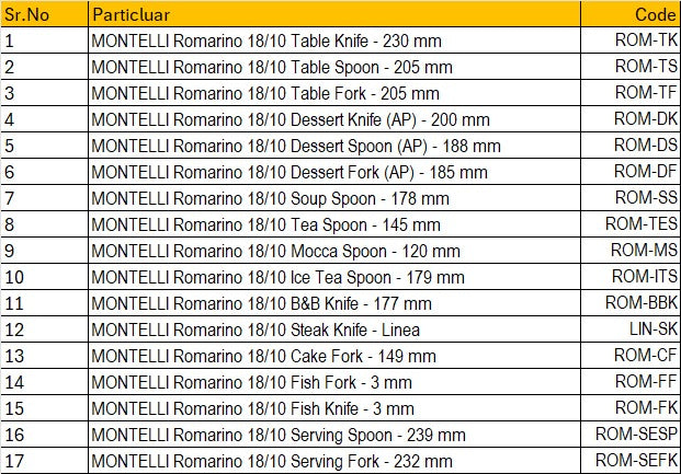 MONTELLI Romarino Cutlery 18/10 - 3.5 mm