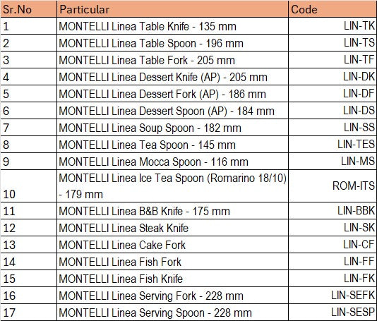 MONTELLI Linea 18/10 Stainless Steel Cutlery – 3.5 mm Premium Finish | Hotel & Café Collection