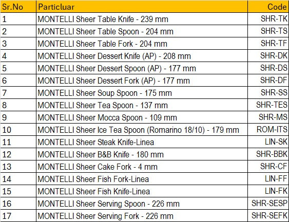 MONTELLI Sheer 18/10 - 5 mm