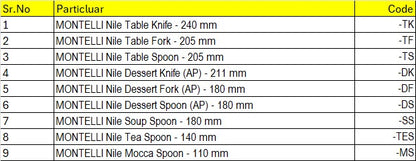 MONTELLI Nile 18/10 Stainless Steel Cutlery – 3.5 mm Heavy Gauge | Hotel & Restaurant Grade