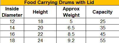 DINER WARES Food Carrying Drum with Lid Heavy Duty
