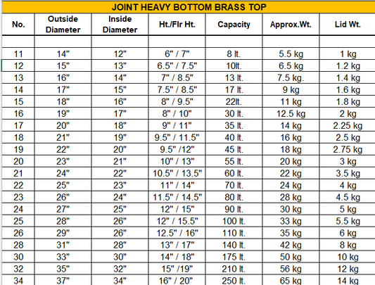 DINER WARES Joint Heavy Bottom Brass Top 12"- 34" Inside Diameter Heavy Duty
