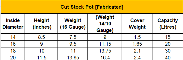 DINER WARES Cut Stock Pot Fabricated Heavy Duty