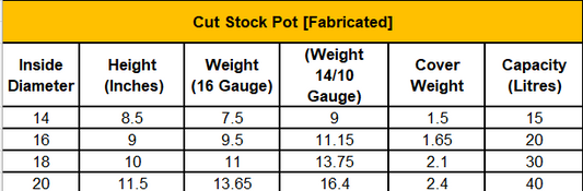 DINER WARES Cut Stock Pot Fabricated Heavy Duty