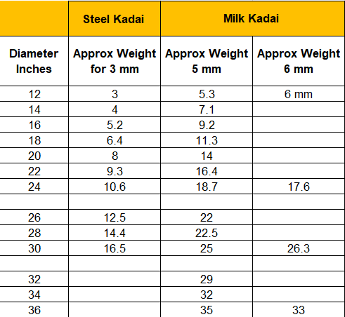 DINER WARES Steel kadhai Heavy Duty