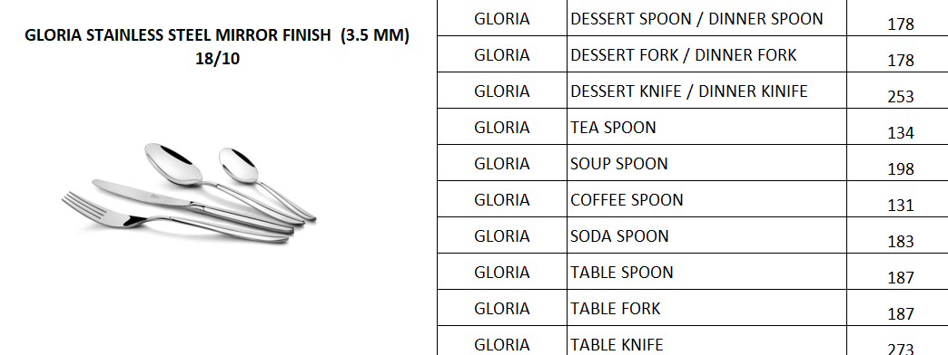 SHAPES Gloria Design SS Mirror Finish (3.5 mm) 18/10