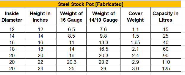 DINER WARES Fabricated Steel Stock Pot Heavy Duty